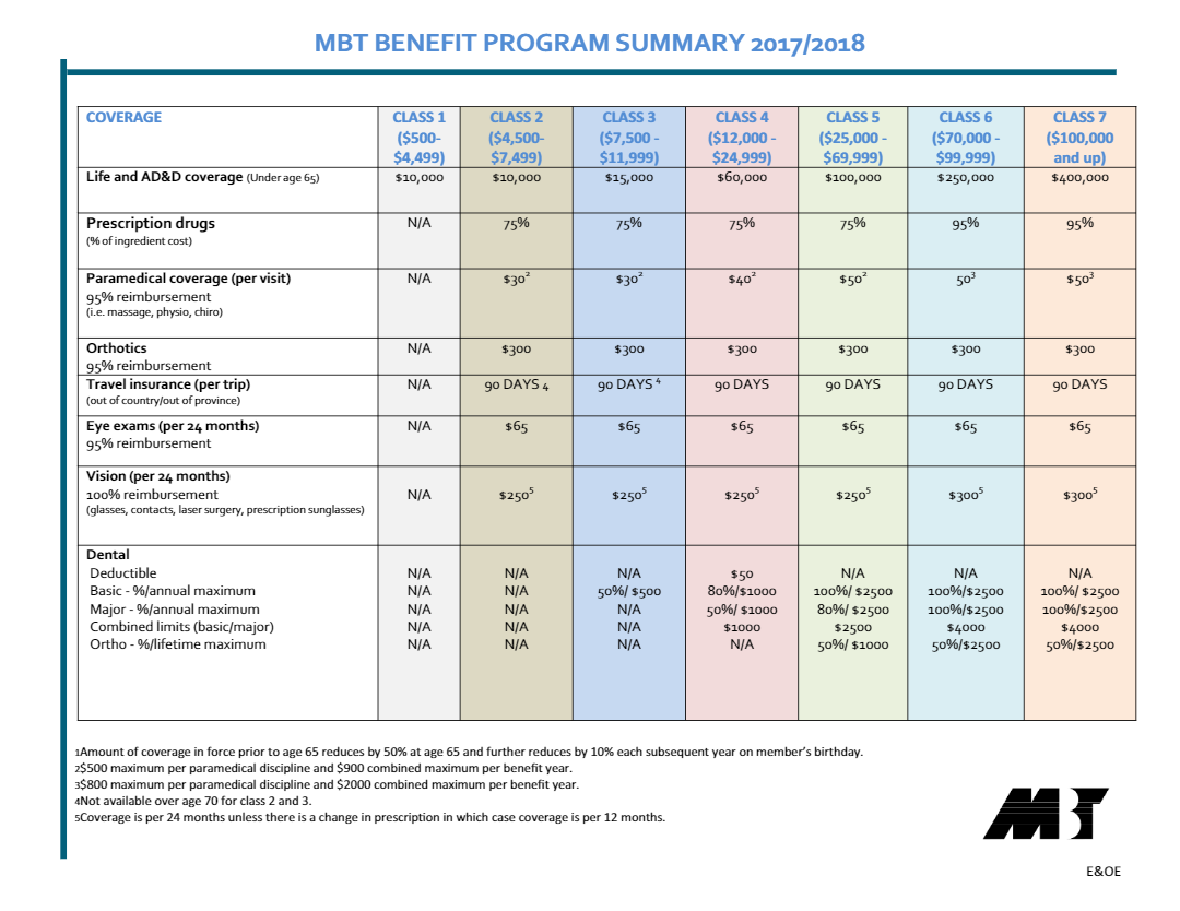 benefit program